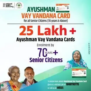 Over 25 Lakh Seniors Above 70 Register for Ayushman Cards Within Two Months: Government