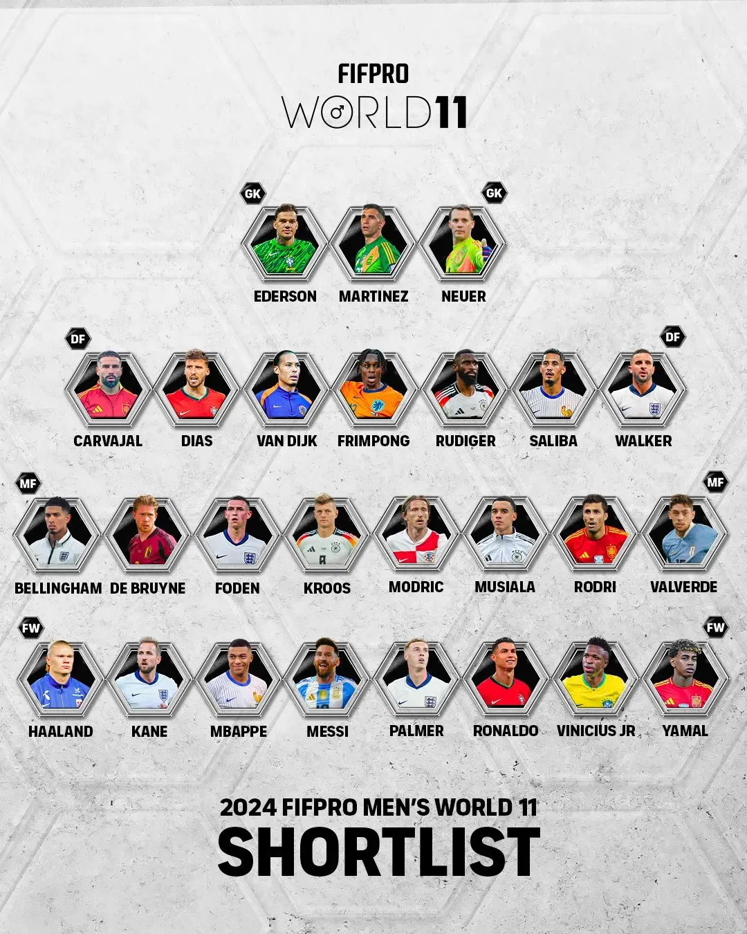 26 Finalists Announced for the 2024 FIFPRO Men’s World XI