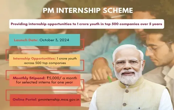 4.87 Lakh Young Individuals Enroll in PM's Internship Initiative with Leading Corporations