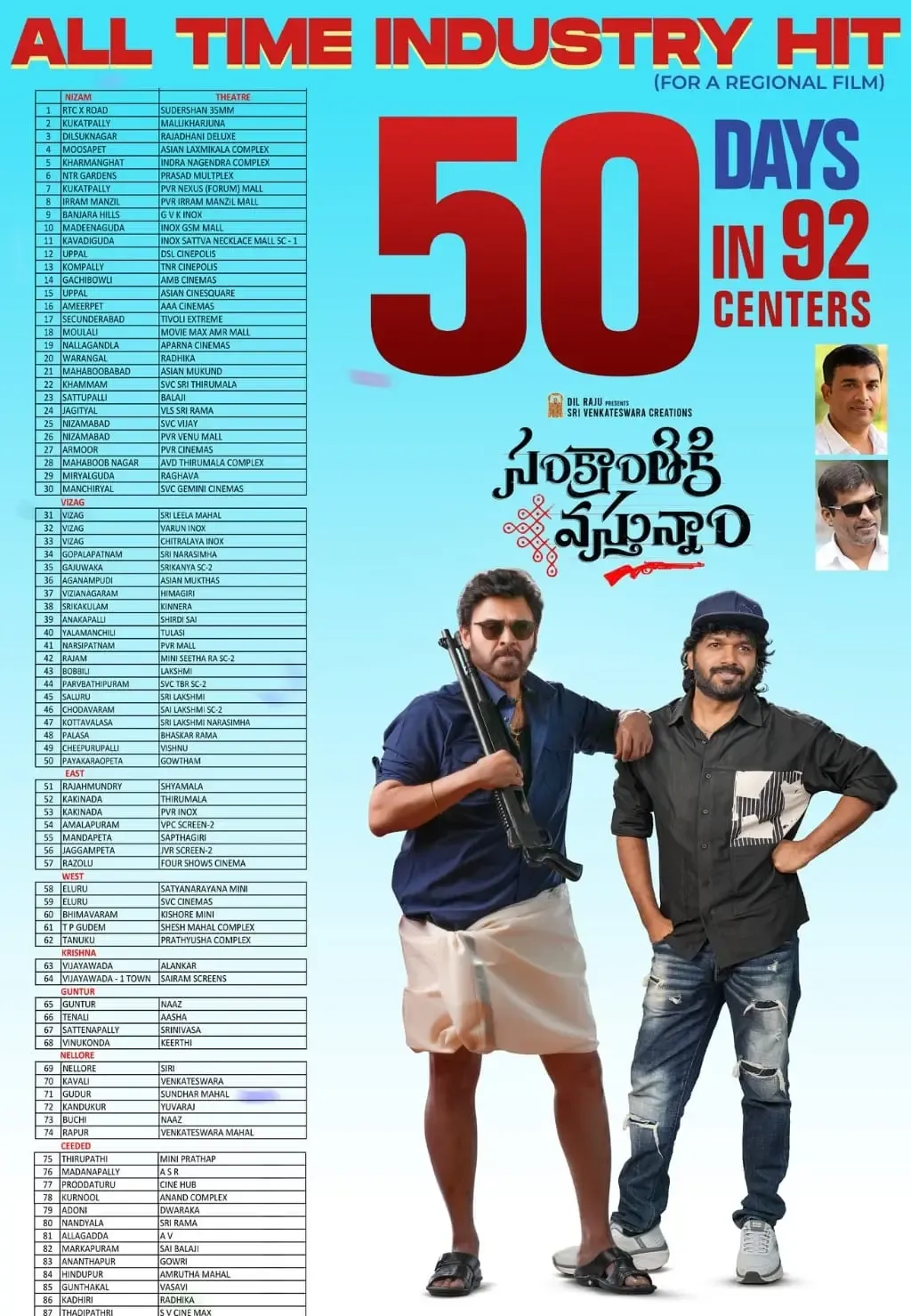 Director Anil Ravipudi Shares Heartfelt Thanks as Sankrathiki Vasthunam Marks 50 Days in Cinemas
