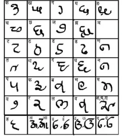 Initiatives to Elevate Rajasthani Language to State Language Status: Official