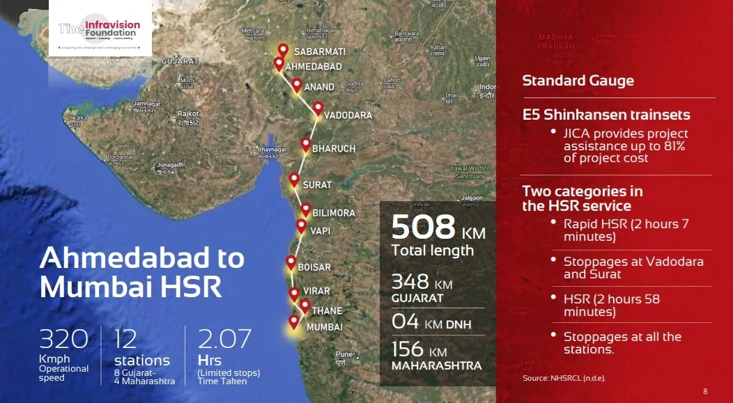 Is High Speed Rail the Next Growth Multiplier with a Potential Rs 12 Lakh Crore Investment?