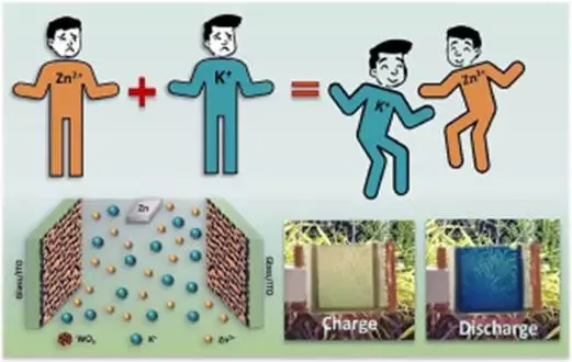 Innovative Smart Windows Developed by Indian Researchers with Self-Charging, Color-Changing Technology