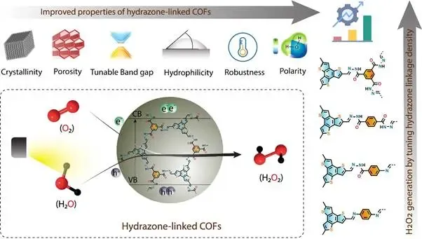 Indian Scientists Discover Green Method for Hydrogen Peroxide Synthesis Using Sunlight