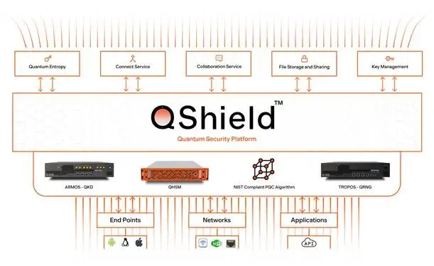 Indian Startup Innovates Platform to Safeguard Essential Infrastructure