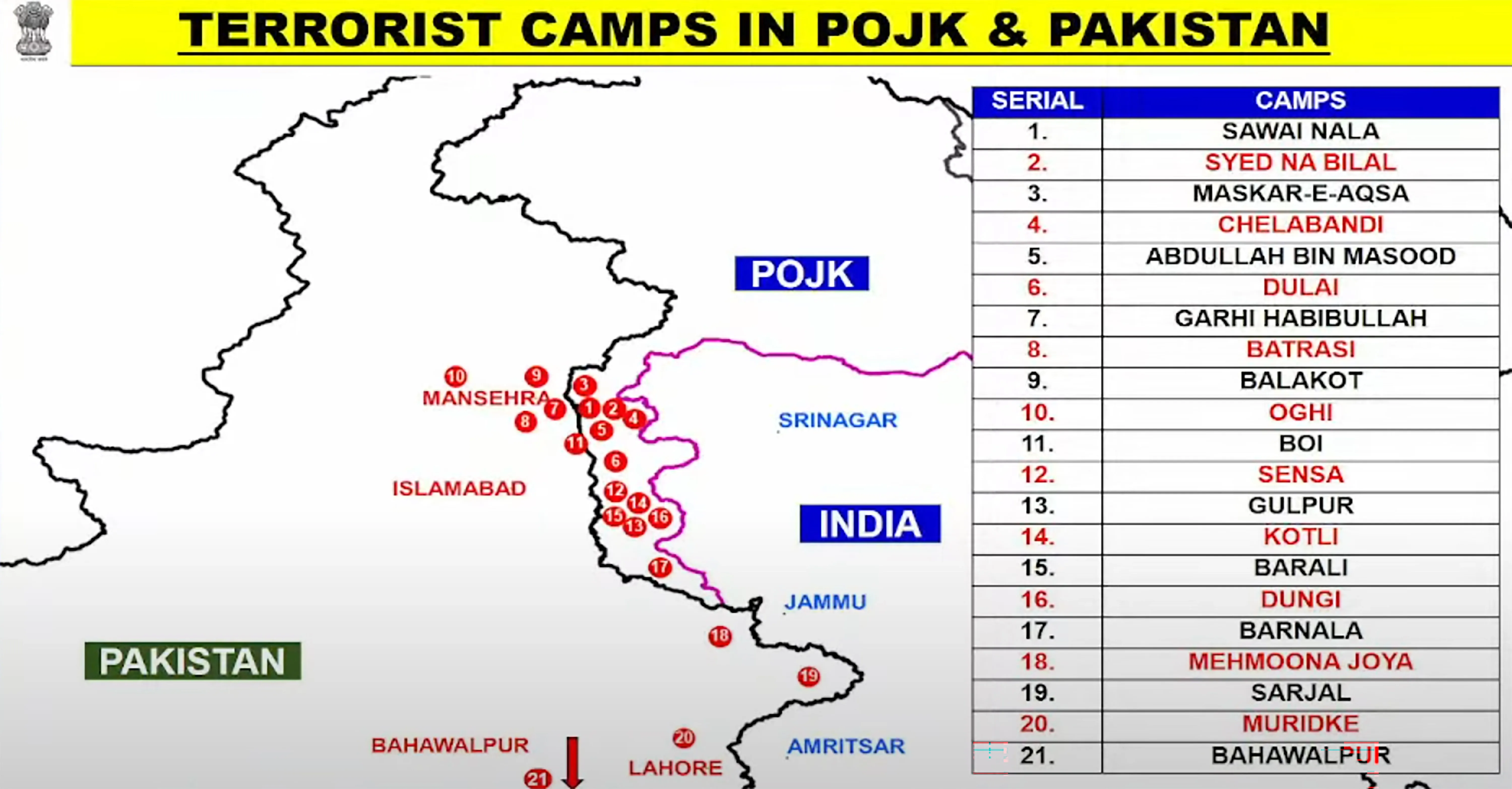 How Did India's 'Operation Sindoor' Dismantle Pakistan's Terror Infrastructure?