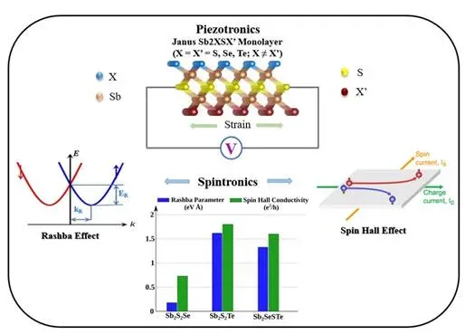 Researchers at INST Discover Innovative Materials for Future Electronic Devices