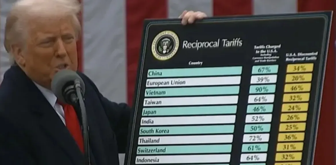 Reciprocal Tariffs: Economists Predict Looming US Recession