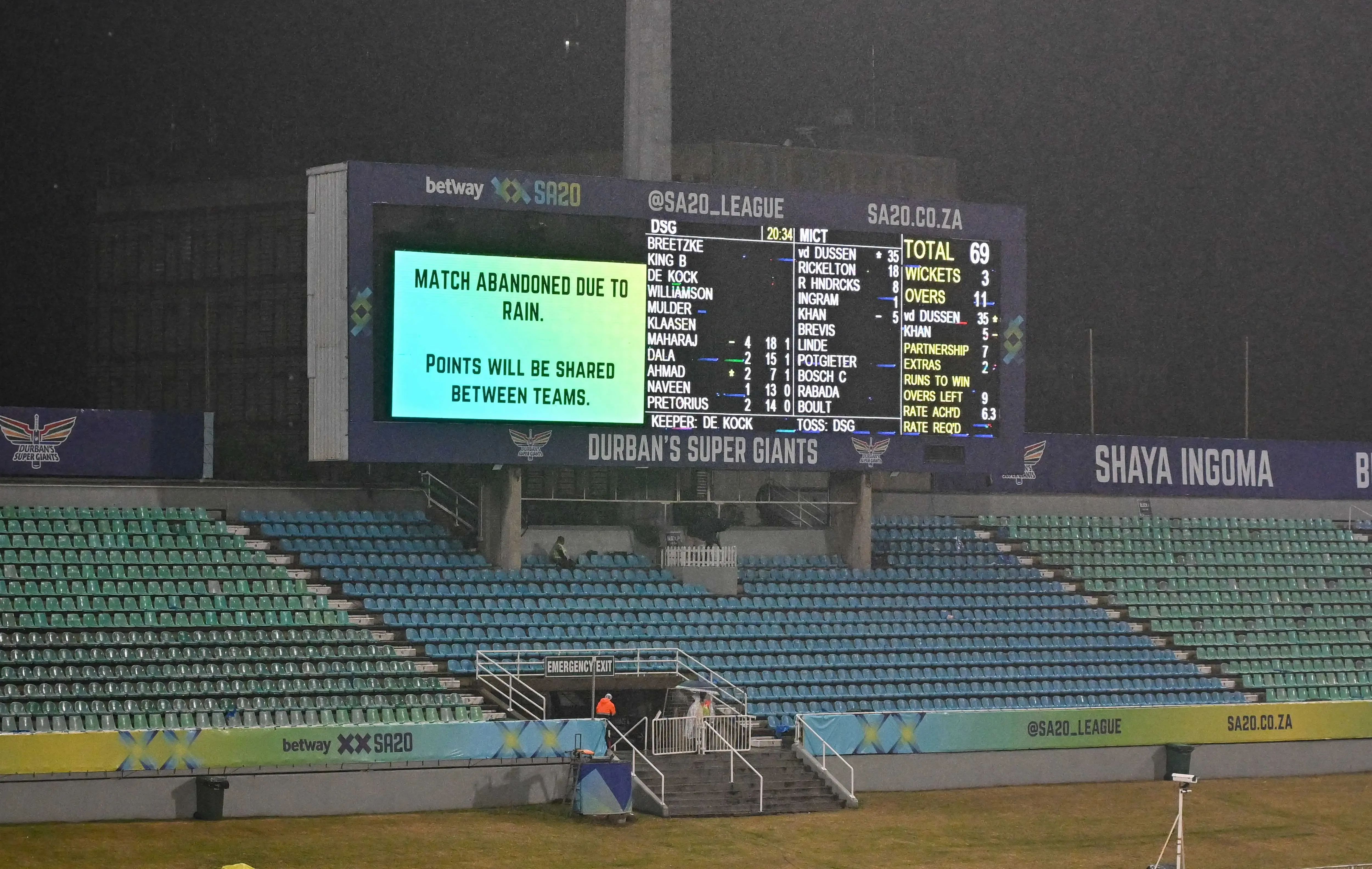 SA20: MI Cape Town Moves Closer to Playoffs After Rain Abandonment at Kingsmead