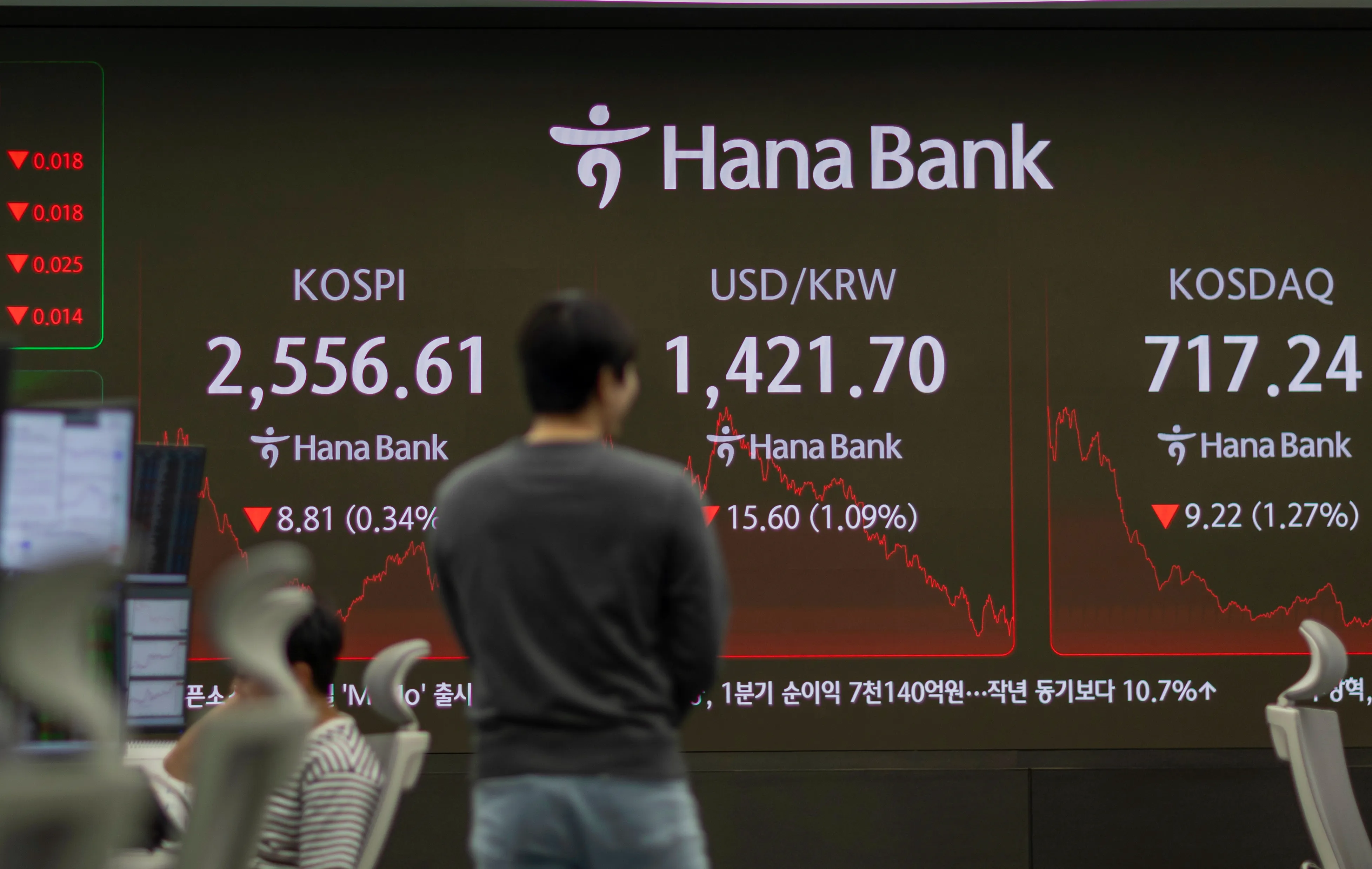 Why Are Seoul Shares Declining Amid US Credit Downgrade?