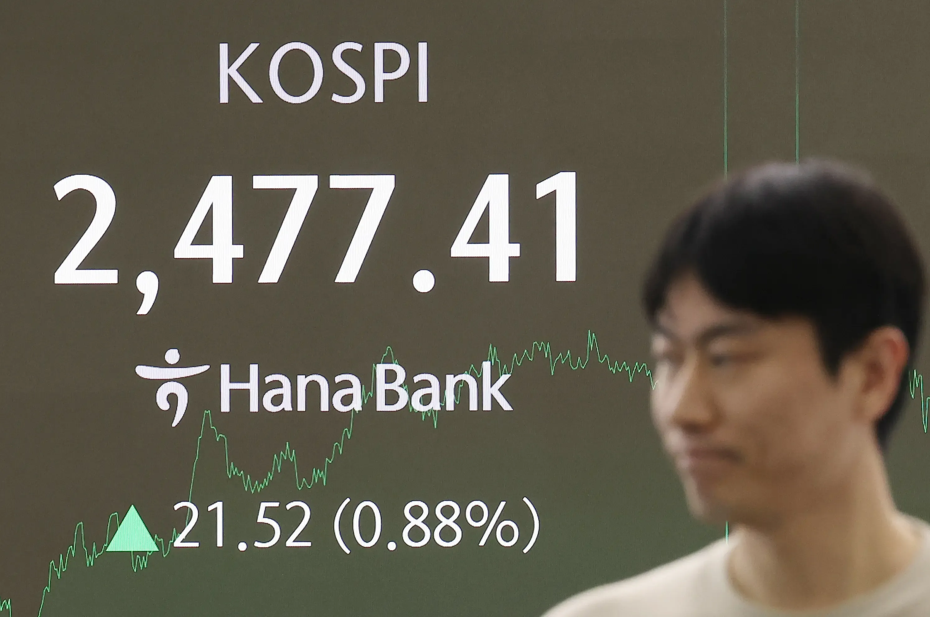 Seoul Stocks Climb Almost 1% Amid US-South Korea Tariff Talks