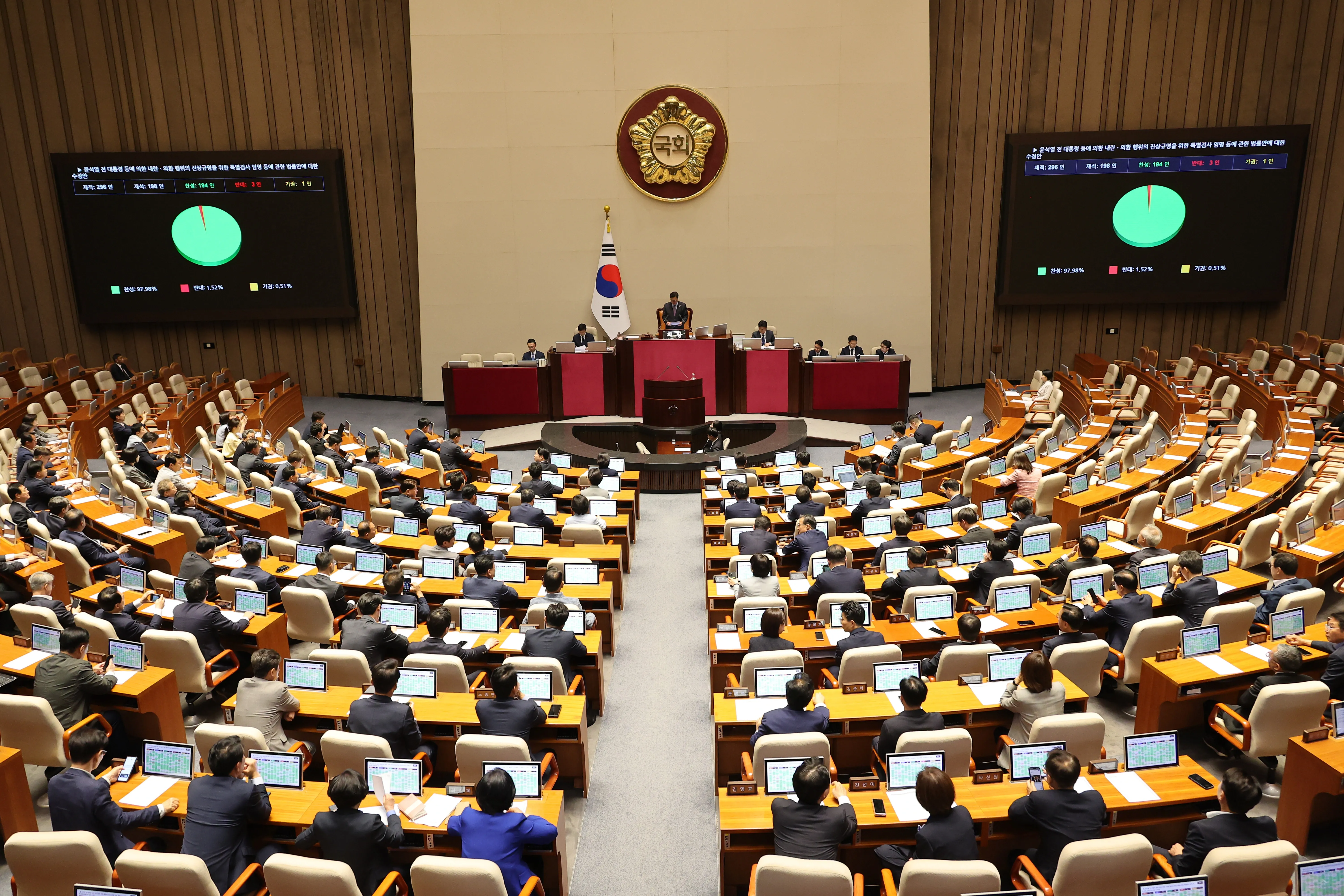 What’s Next After South Korea's National Assembly Passes Special Counsel Bill on Ex-Prez Yoon's Insurrection Charges?