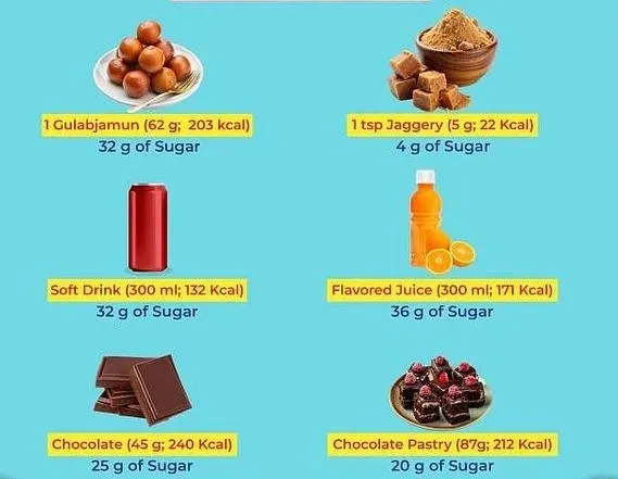 How Are TN Schools Promoting Awareness on ‘Oil, Sugar, Salt’?