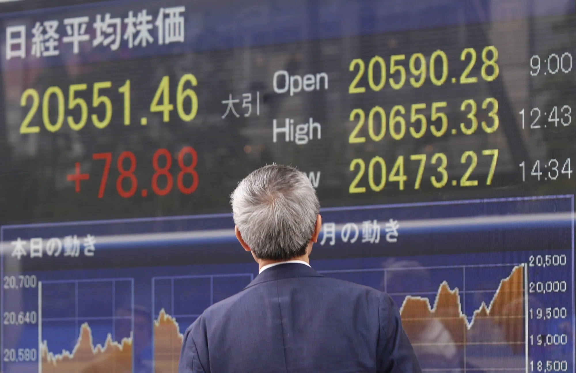 Tokyo Stock Market Dips Amid US Tariff Tensions
