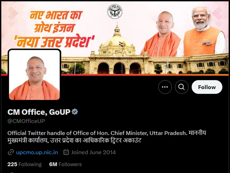 Uttar Pradesh CM's Official 'X' Account Surpasses 6 Million Followers